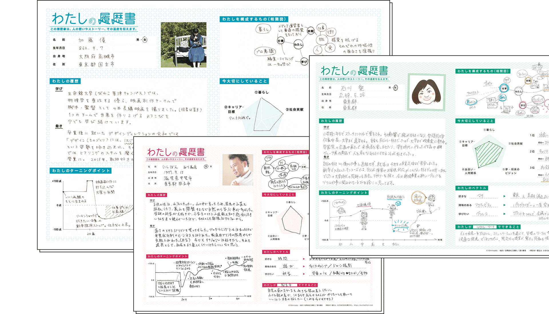 わたしの履歴書